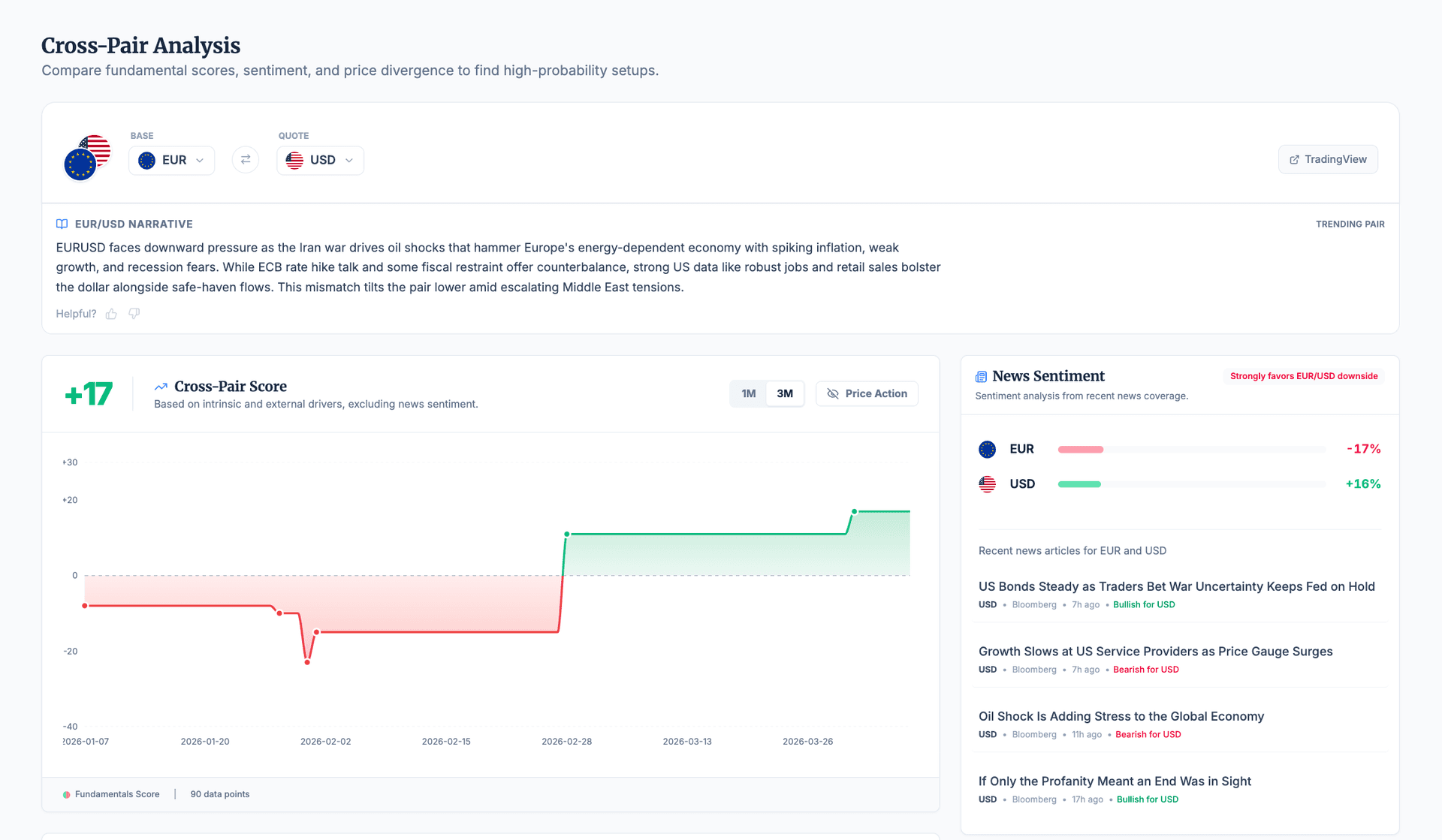 Cross-Pair Currency Bias