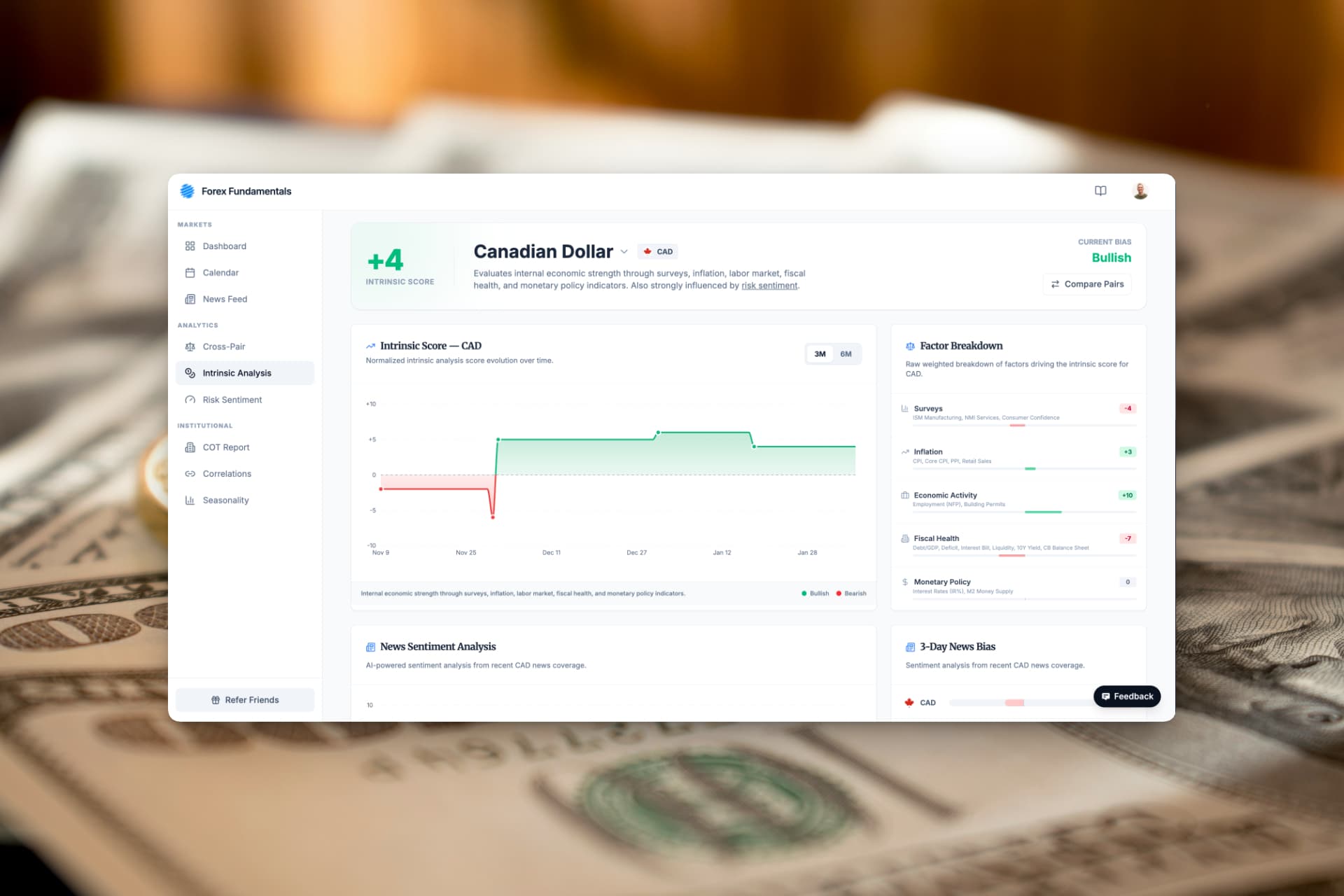 Global Macro Currency Analysis Currency analysis dashboard showing fundamental forex trading data and economic indicators
