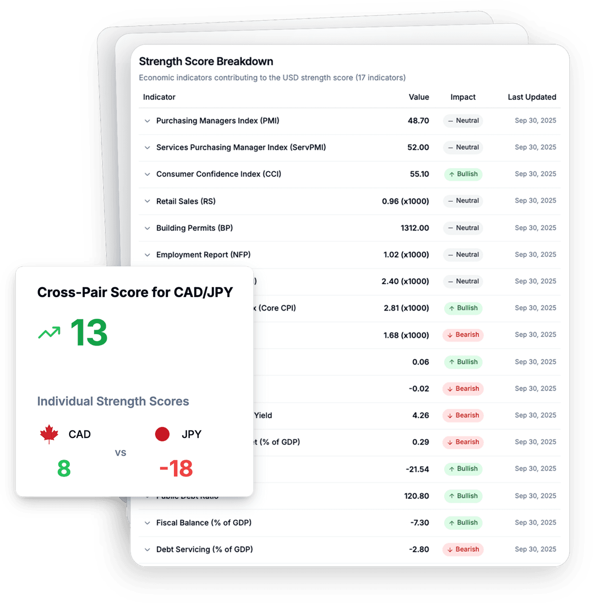 Currency strength analysis dashboard showing transparent methodology