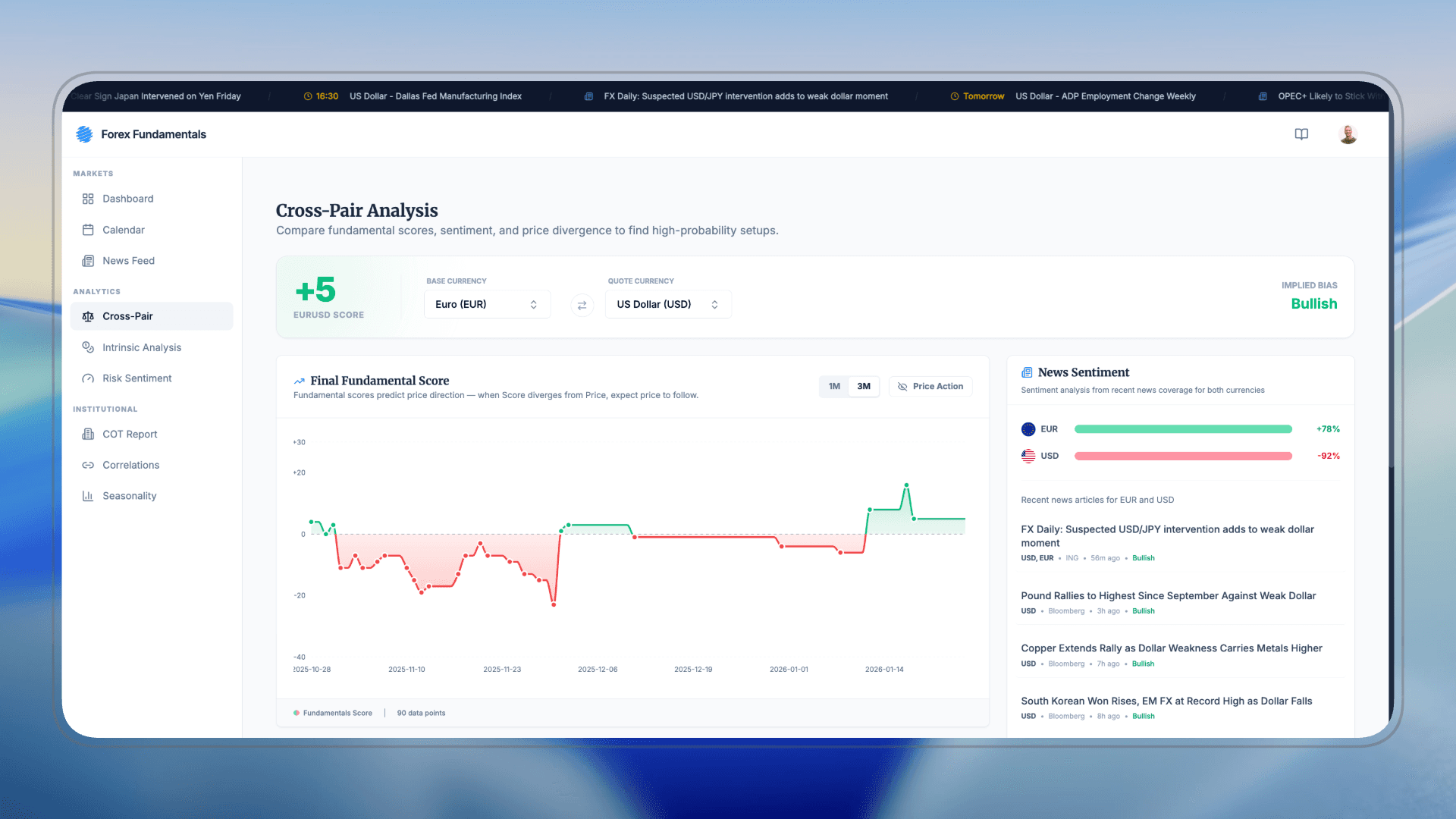 Forex Fundamentals Trading Dashboard - Currency Bias Scores Forex fundamental analysis dashboard displaying currency bias scores for USD, EUR, GBP, JPY and other major currencies with economic strength indicators