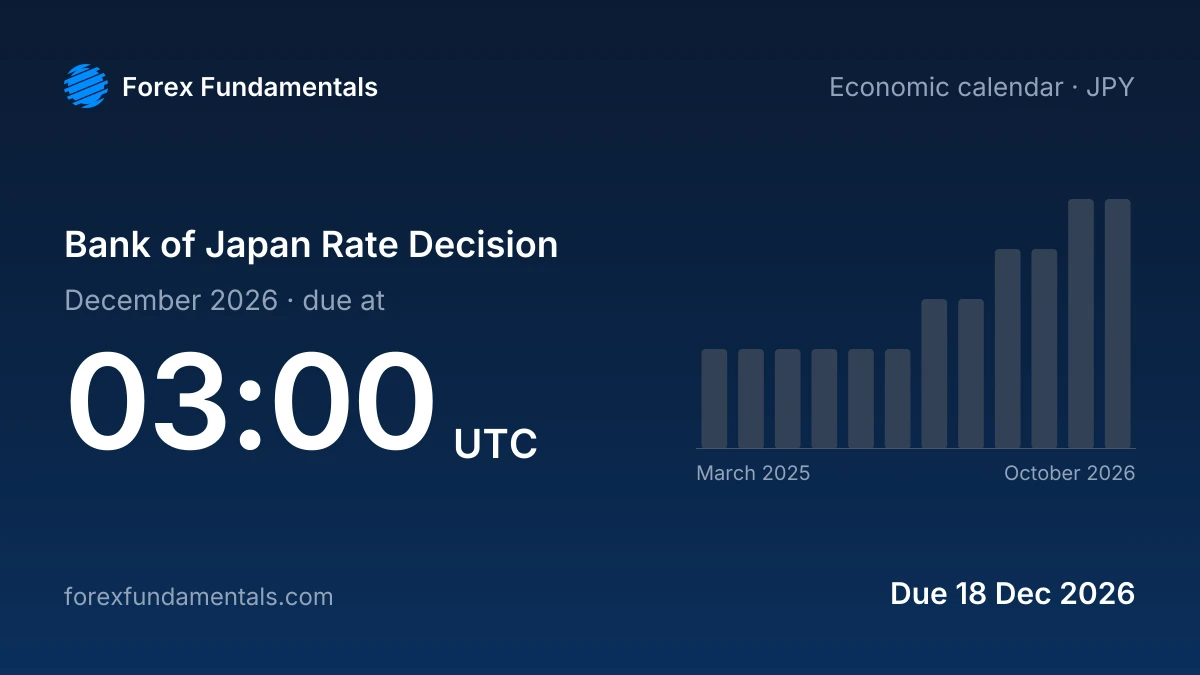 Bank of Japan Rate Decision 18 December 2026: due, with the last 12 releases