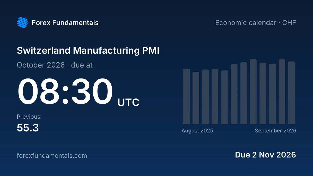 Switzerland Manufacturing PMI 2 November 2026: due for October 2026, with the last 12 releases