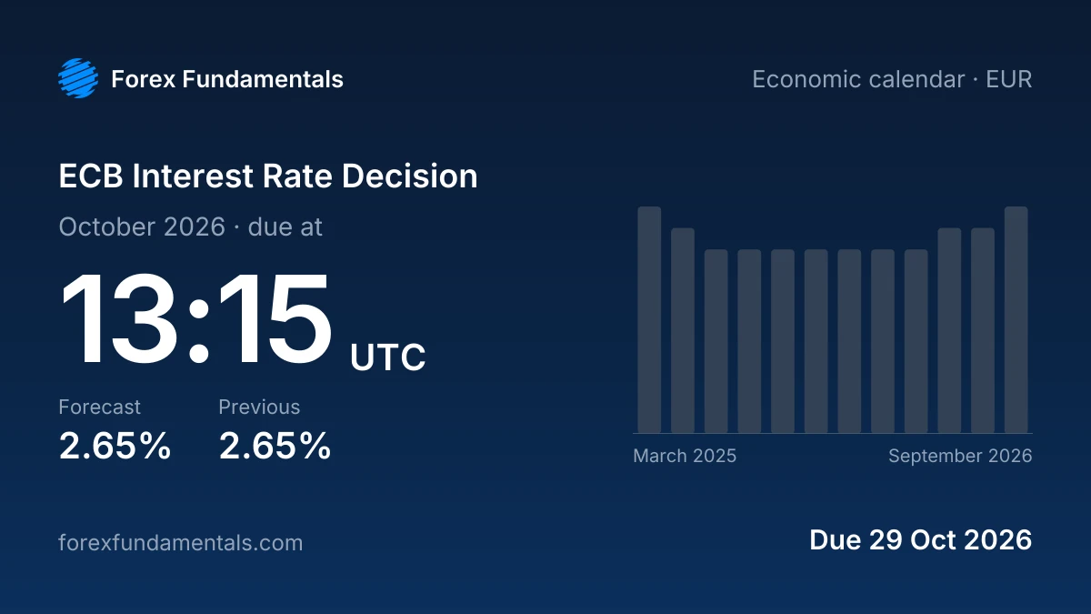 ECB Interest Rate Decision 29 October 2026: 2.65% forecast, with the last 12 releases