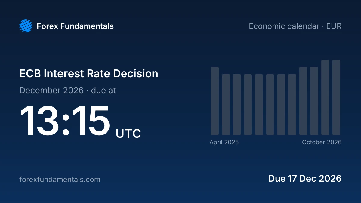 ECB Interest Rate Decision 17 December 2026: due, with the last 12 releases
