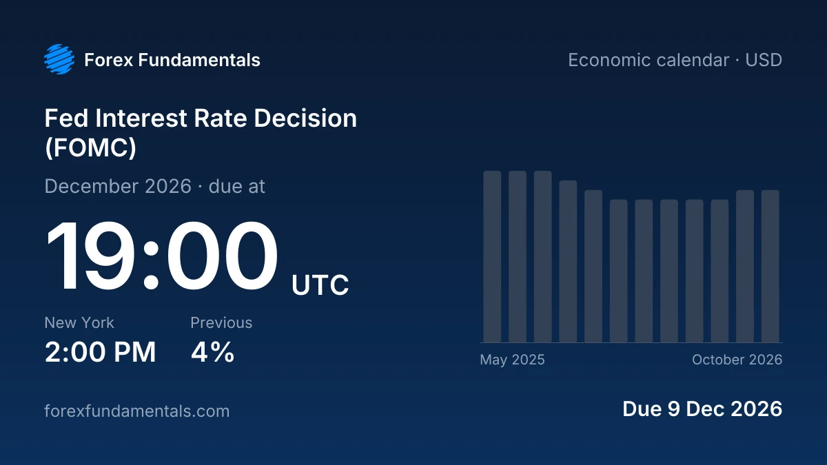 Fed Interest Rate Decision (FOMC) 9 December 2026: due, with the last 12 releases