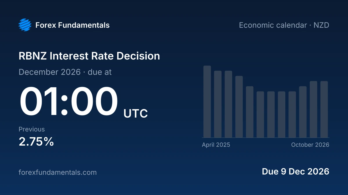 RBNZ Interest Rate Decision 9 December 2026: due, with the last 12 releases