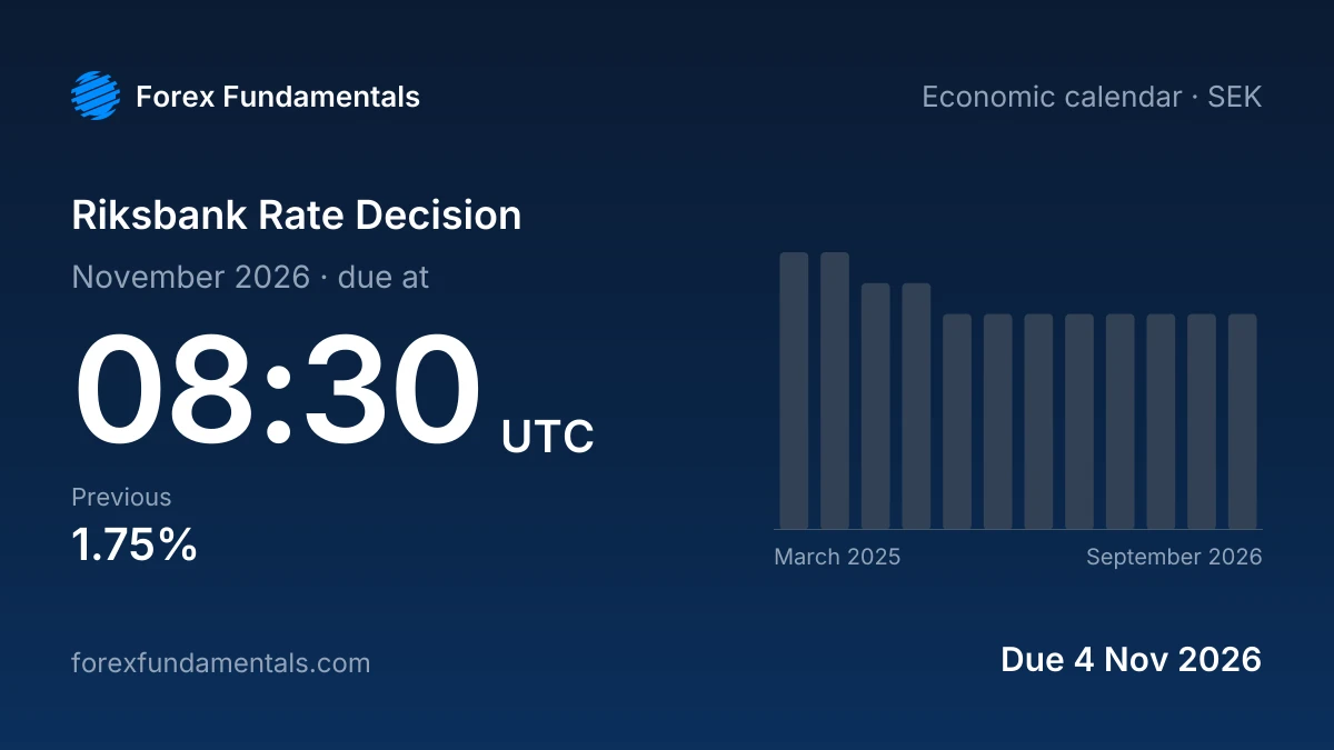 Riksbank Rate Decision 4 November 2026: due, with the last 12 releases
