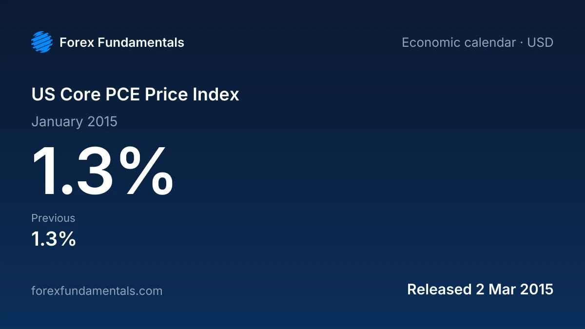 US Core PCE Price Index 2 March 2015: 1.3% for January 2015, with the last 2 releases