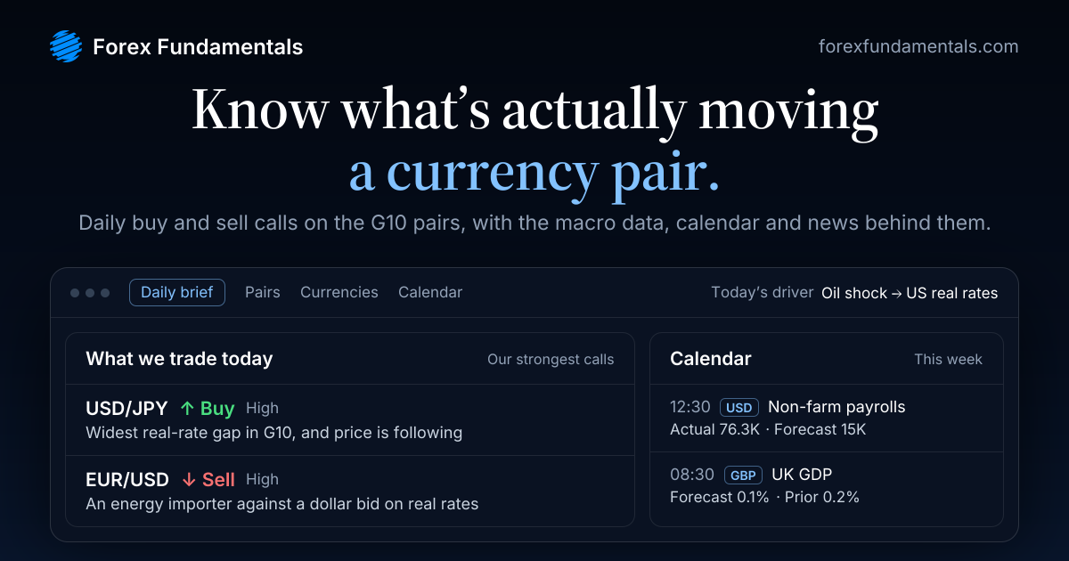 Chart Companion Privacy Notice | Forex Fundamentals